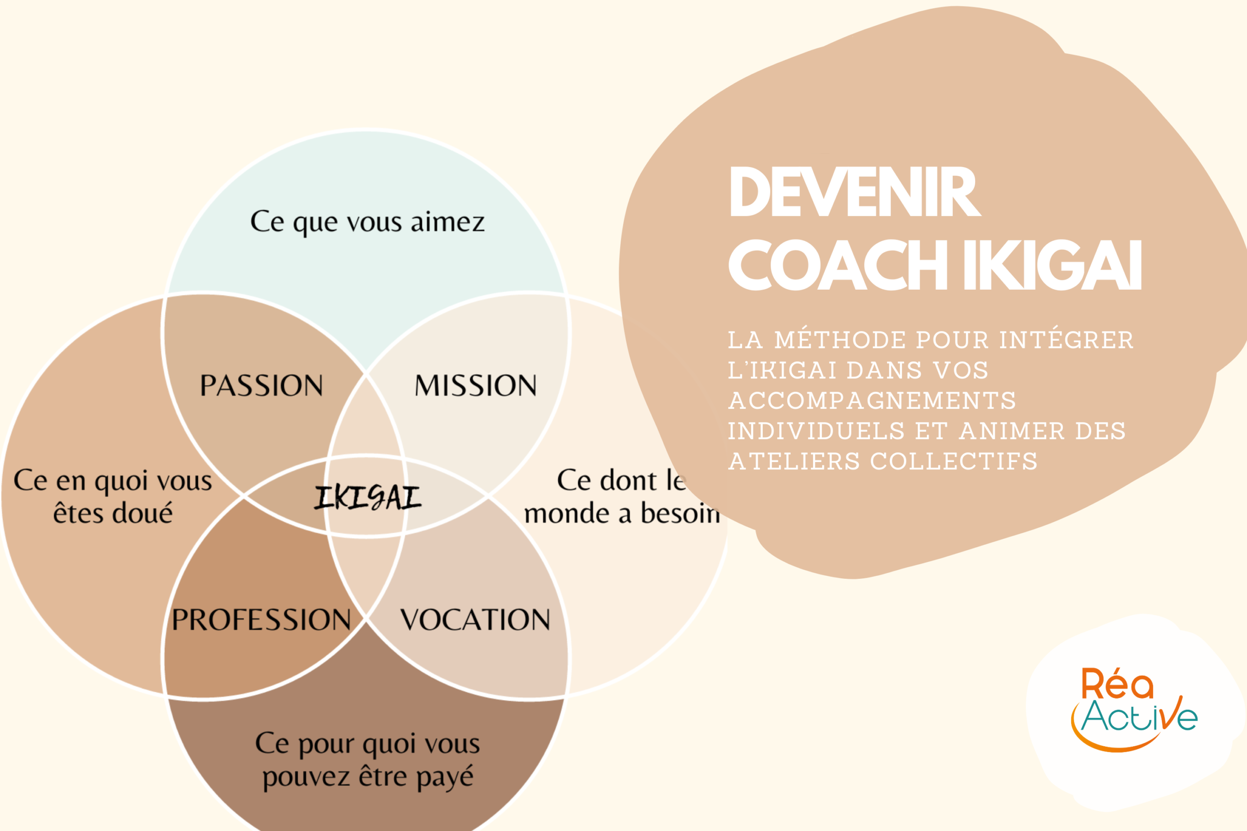 formation Ikigai pour devenir coach ikigai en ligne avec Réa-Active