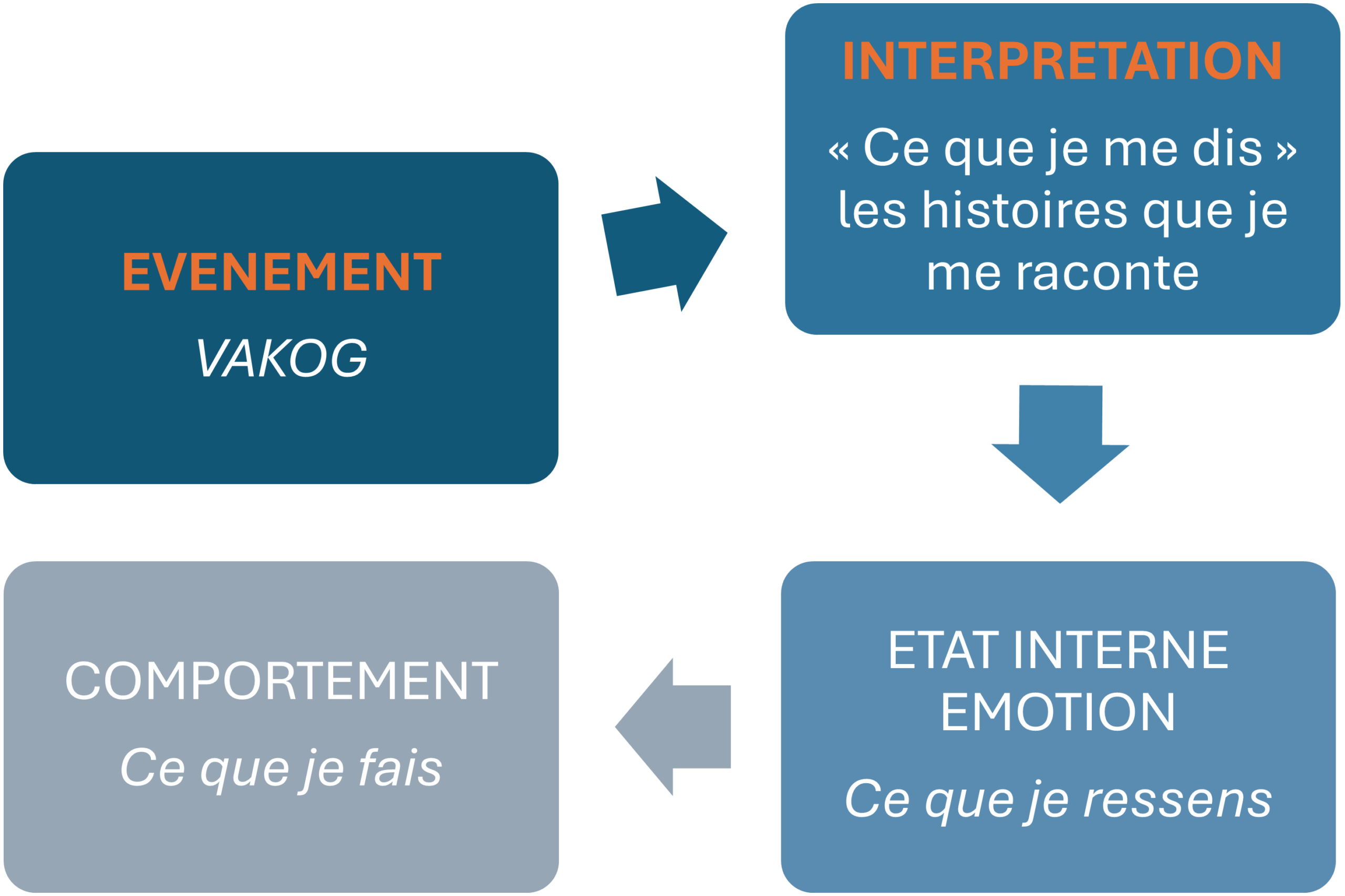 Metamodele