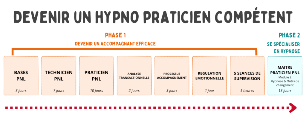 formation coach niveau 1